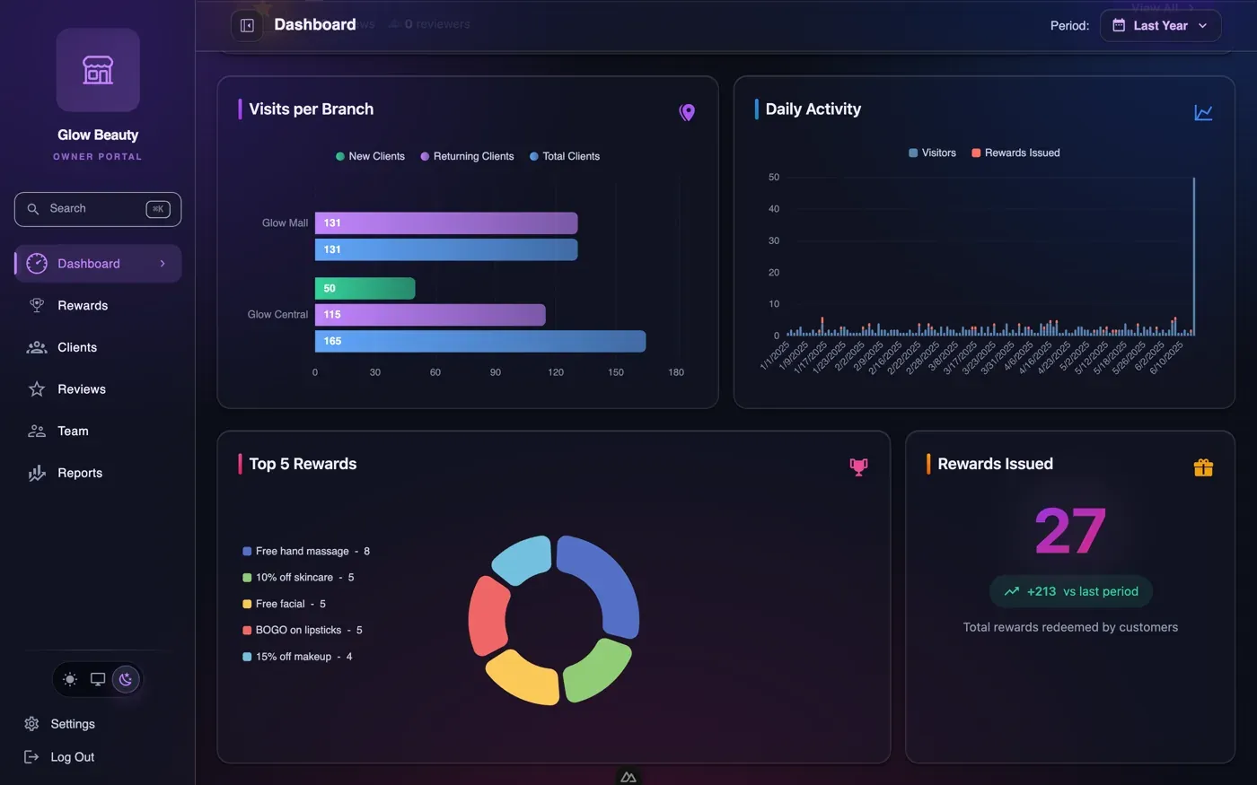 Data, not guesswork